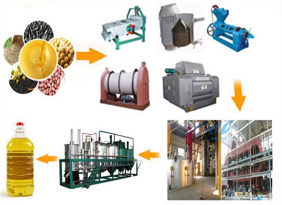 corn oil machine plantcorn oil production linen factories