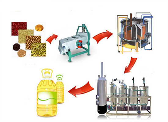 minimal extracting plant oil making plant in indonesia